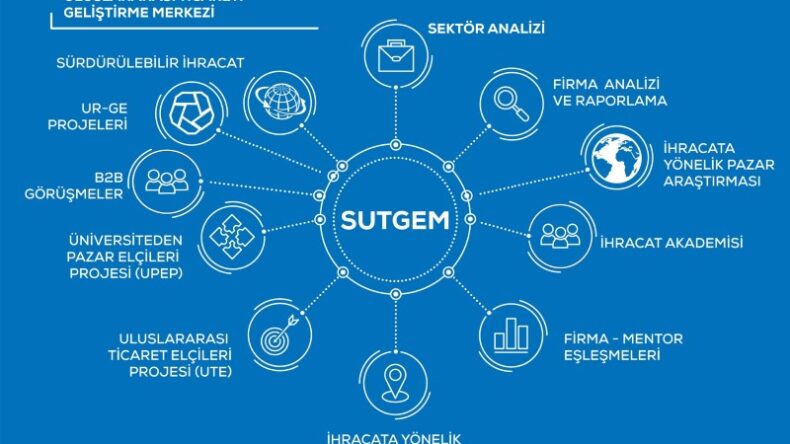 SATSO’DAN ÜCRETSİZ İHRACAT DANIŞMANLIK DESTEĞİ