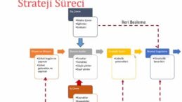 SATSO Başkanı Akgün Altuğ’dan 8 Mart Dünya Kadınlar Günü’ne Dair Anlamlı Kutlama Mesajı