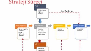 SATSO Başkanı Akgün Altuğ’dan 8 Mart Dünya Kadınlar Günü’ne Dair Anlamlı Kutlama Mesajı